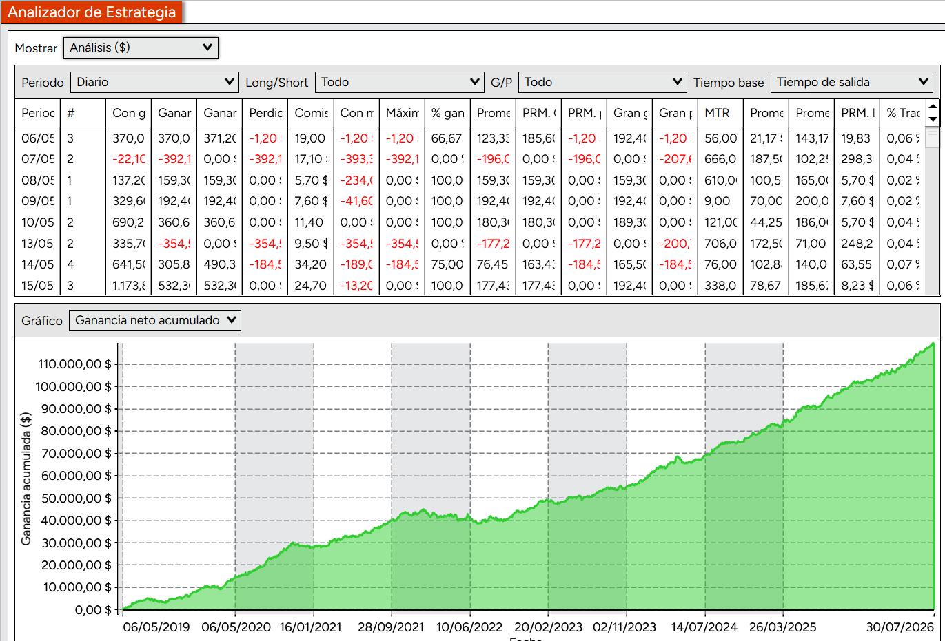 Vista previa Strategy Analyzer ATHENEA