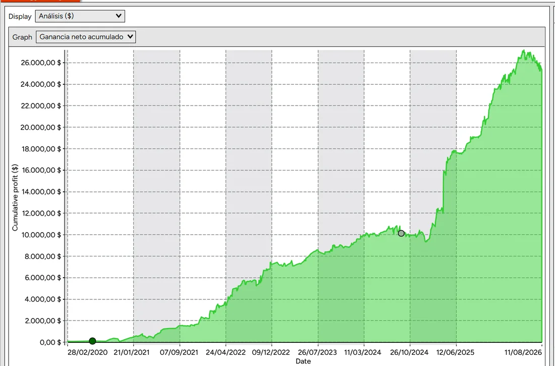 Captura de análisis Strategy Analyzer ATHENEA Volume